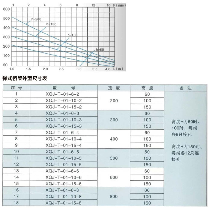 學(xué)成電氣
